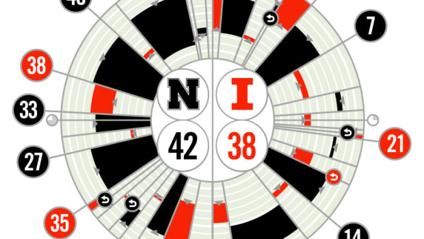Nebraska vs. Illinois Fanalytix 2019